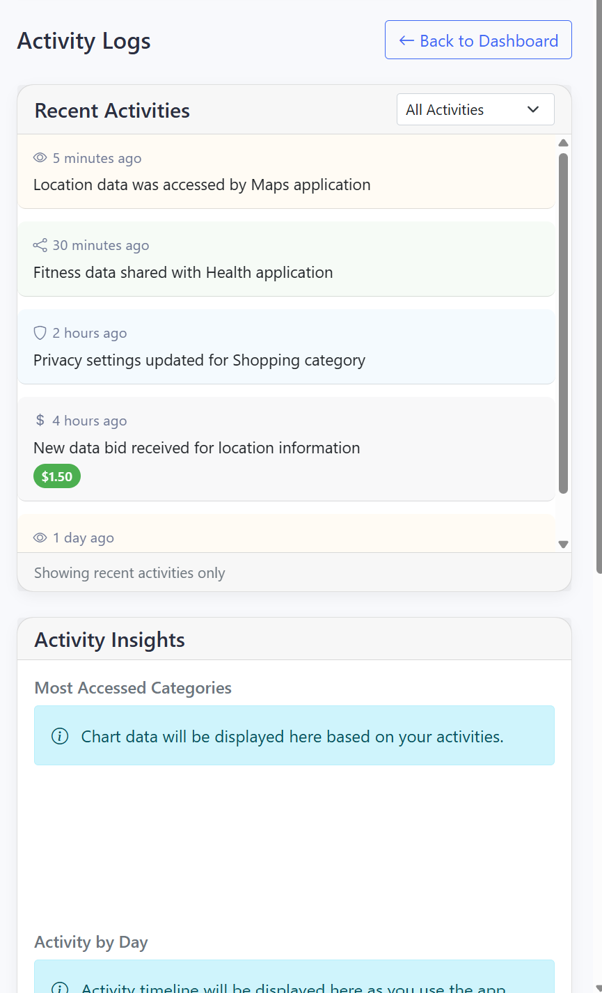 Insights Screenshot